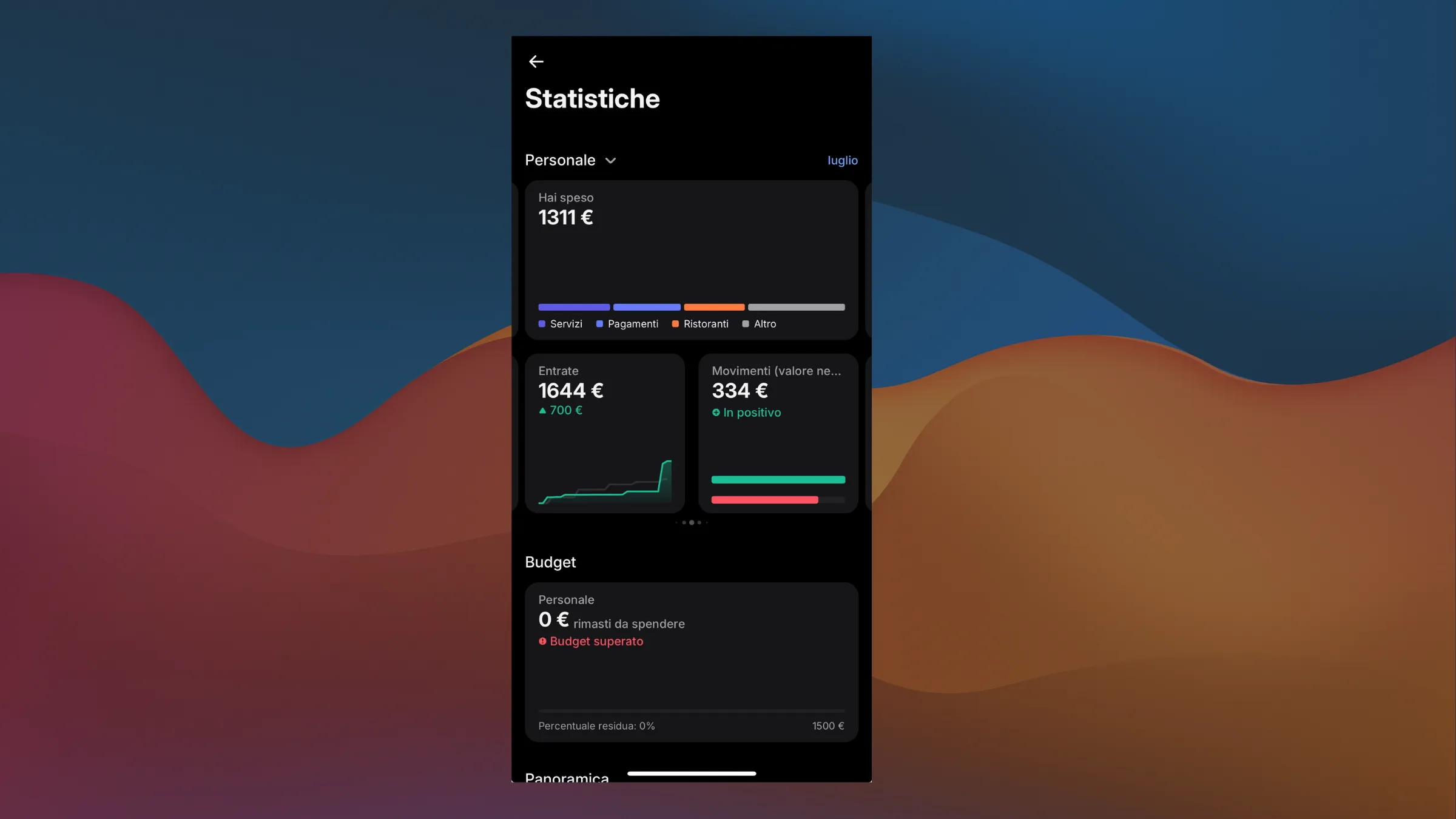 Grafici e statistiche Revolut dashboard